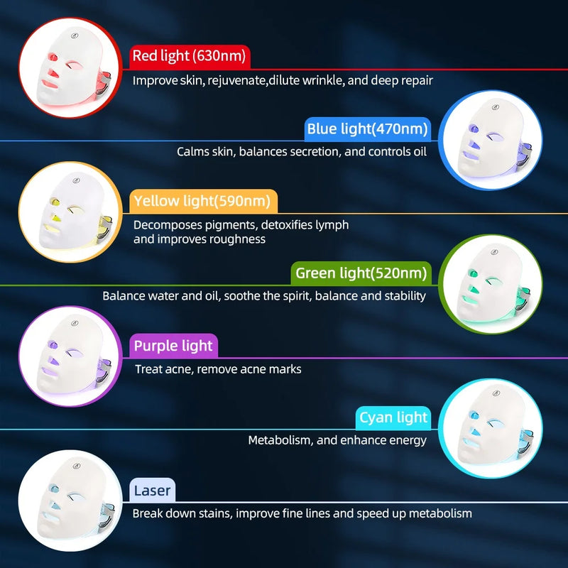 Máscara Facial de Led